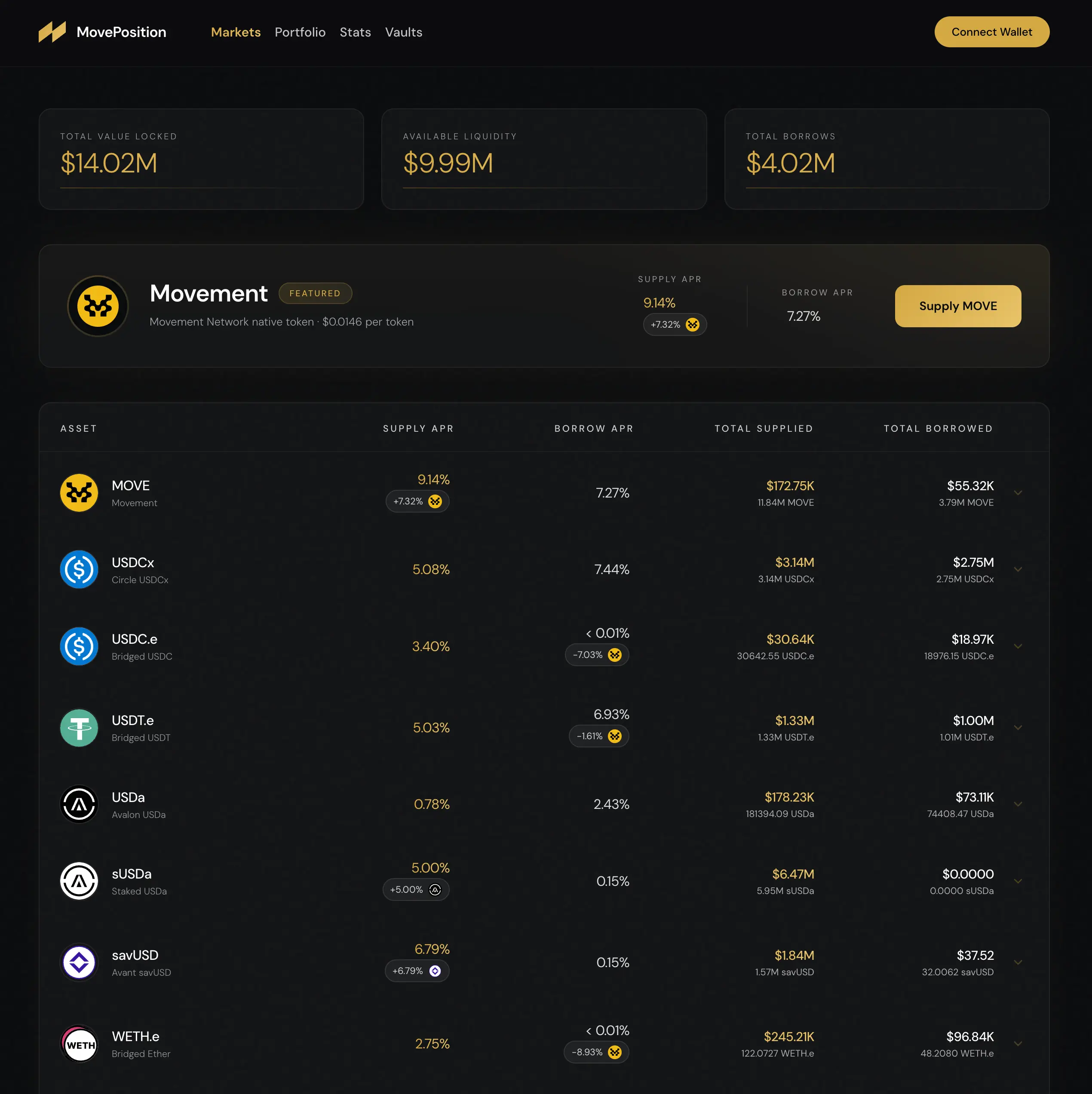Movement lending market interface