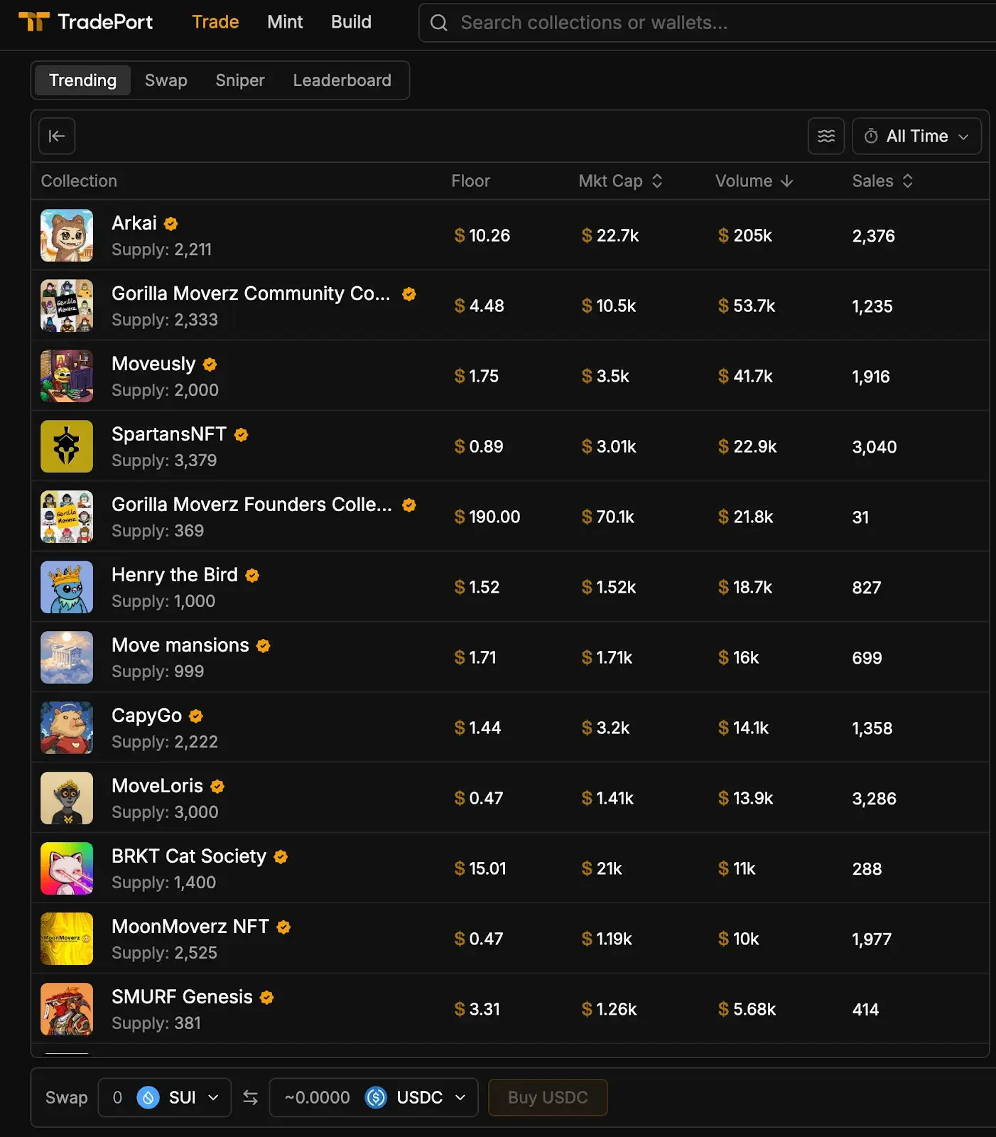 NFT marketplace on Movement