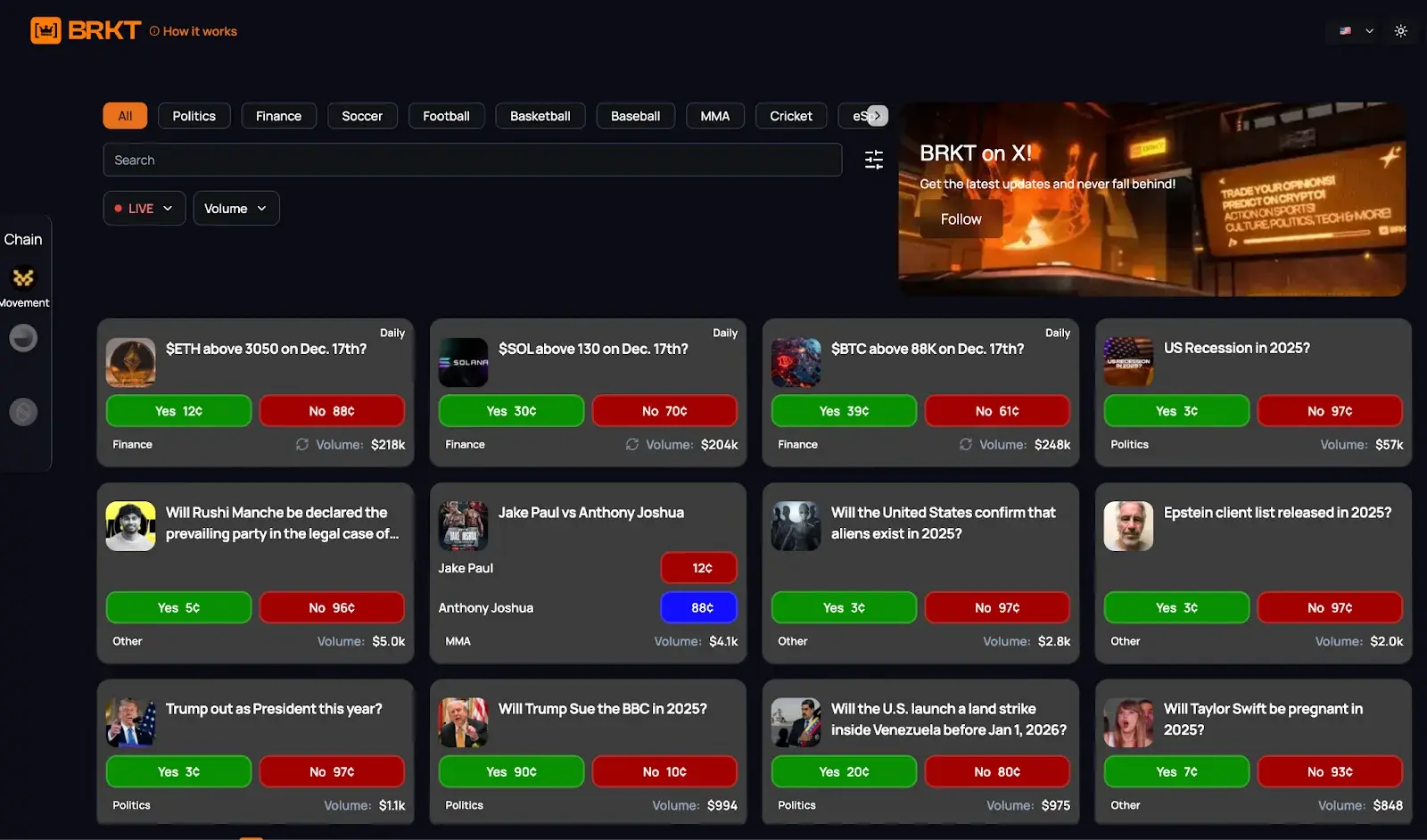 BRKT prediction market
