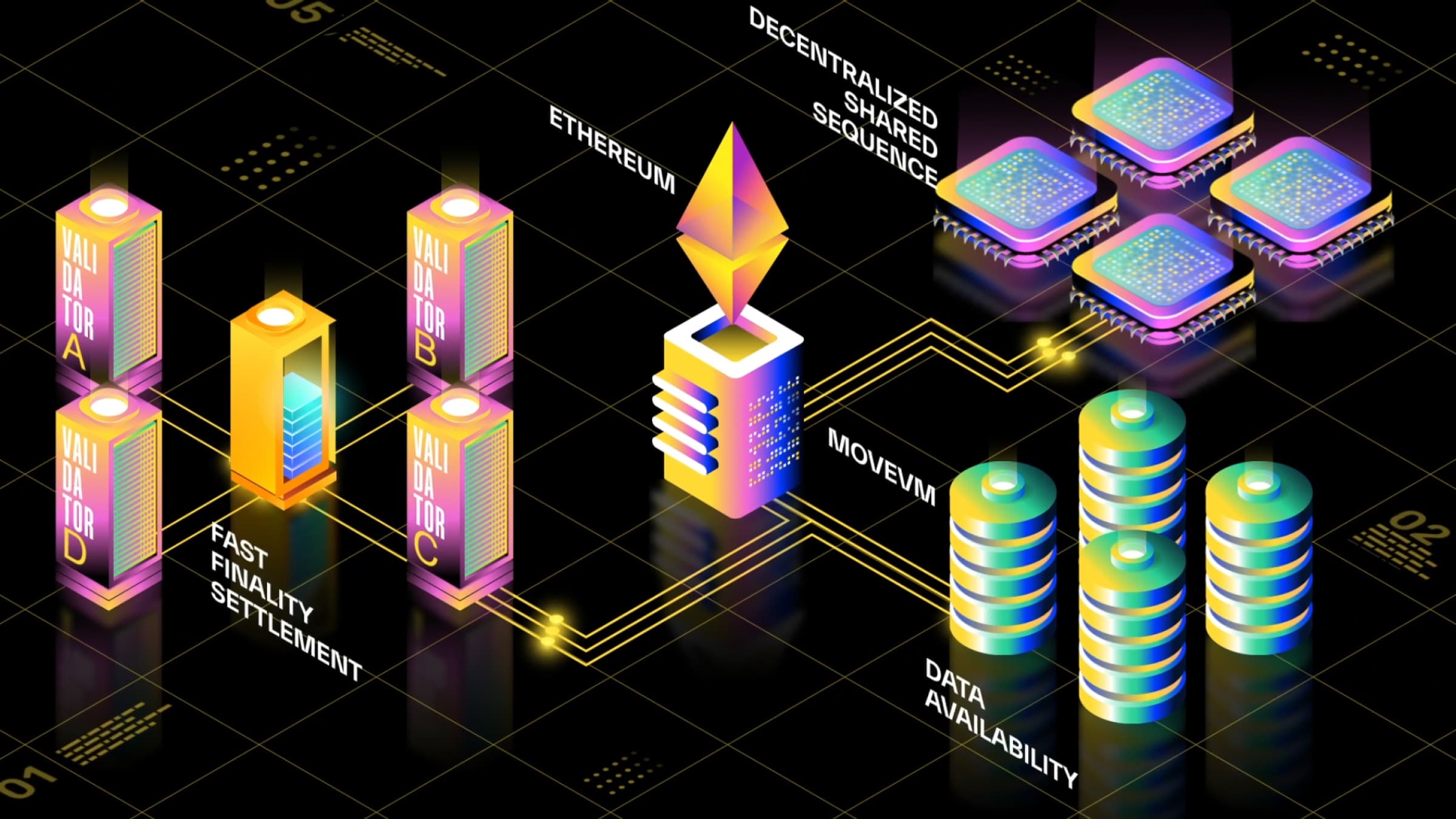 Movement Network Developer Mainnet Has Launched